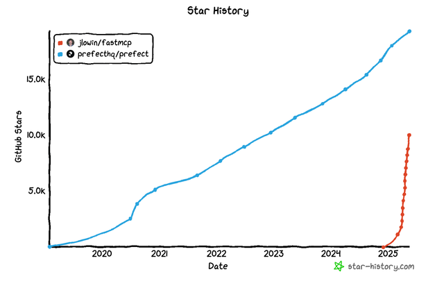 FastMCP History